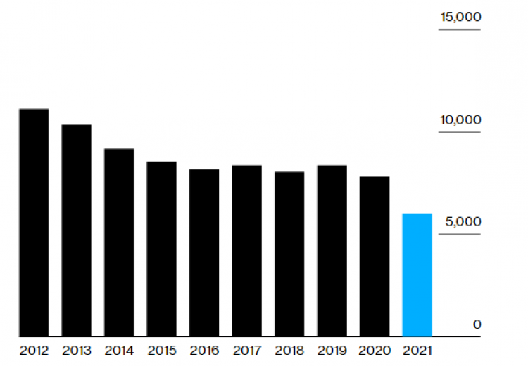 công ty xác sống